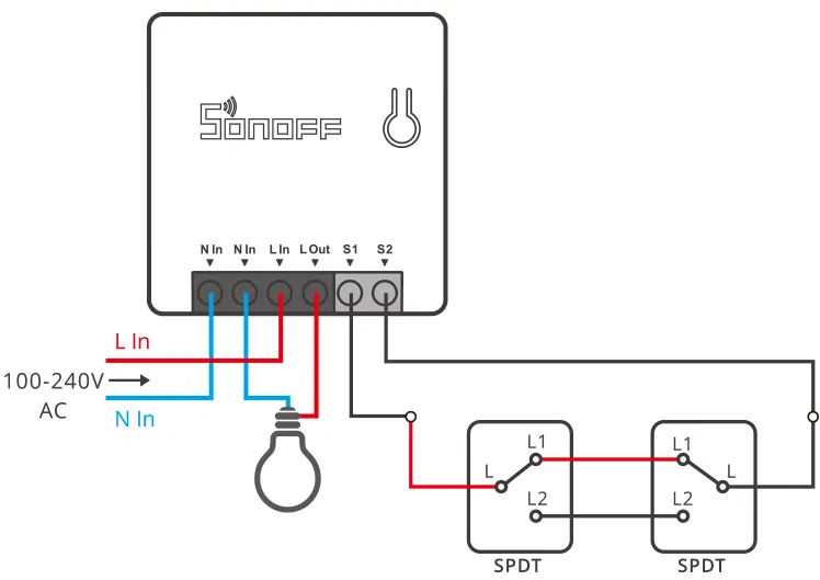 Cabeamento Sonoff ZBMINI